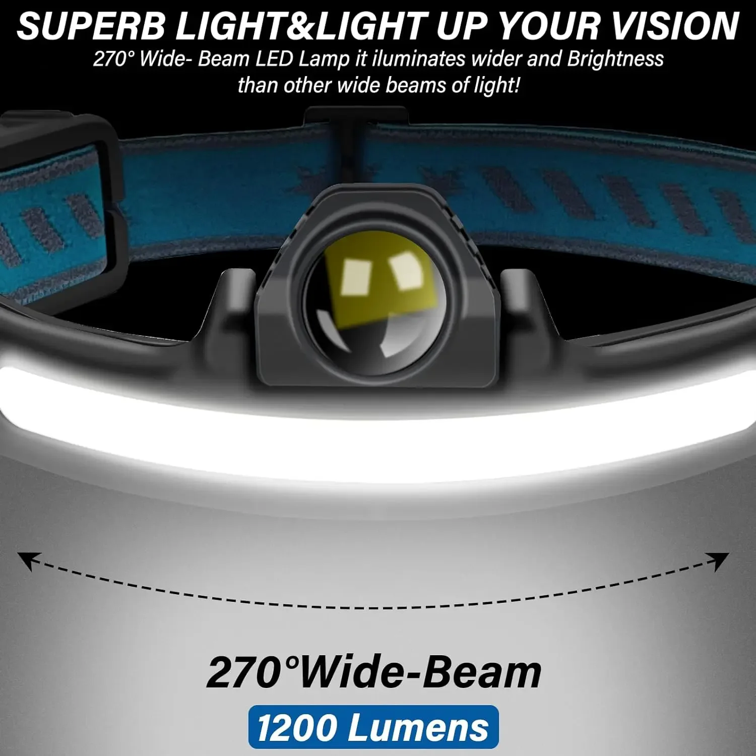 Farol Recarregável 1000 LM Super Bright 270 ° Iluminação com farol do sensor de movimento IPX4 para faróis do capacete do trabalho de acampamento - Imagem 4